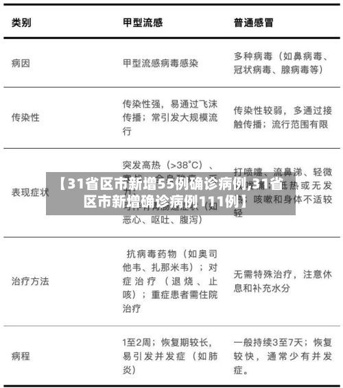【31省区市新增55例确诊病例,31省区市新增确诊病例111例】-第3张图片