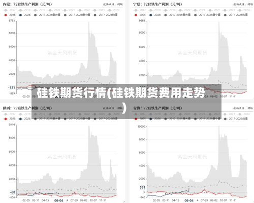 硅铁期货行情(硅铁期货费用走势)