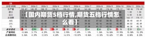 【国内期货5档行情,期货五档行情怎么看】