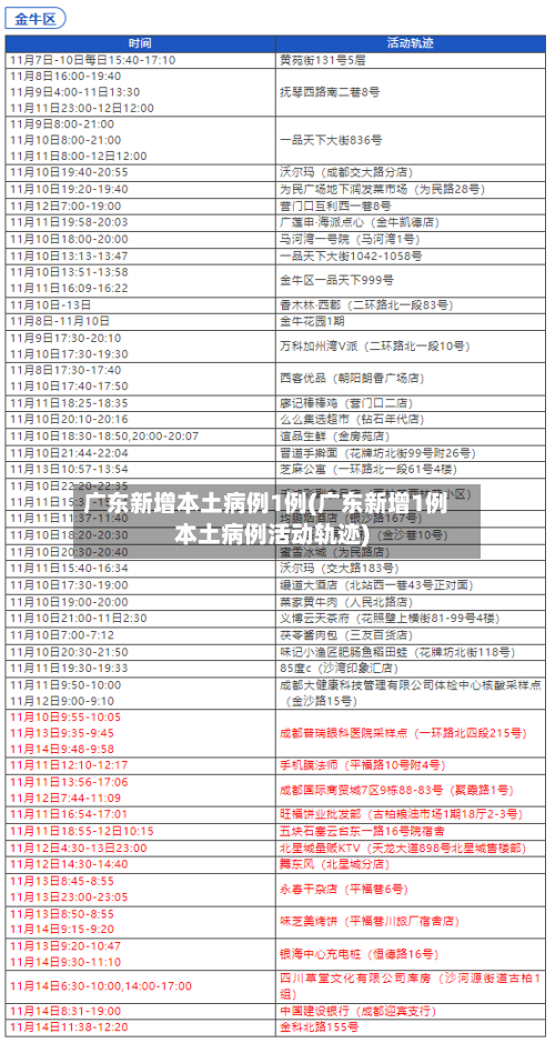 广东新增本土病例1例(广东新增1例本土病例活动轨迹)-第2张图片