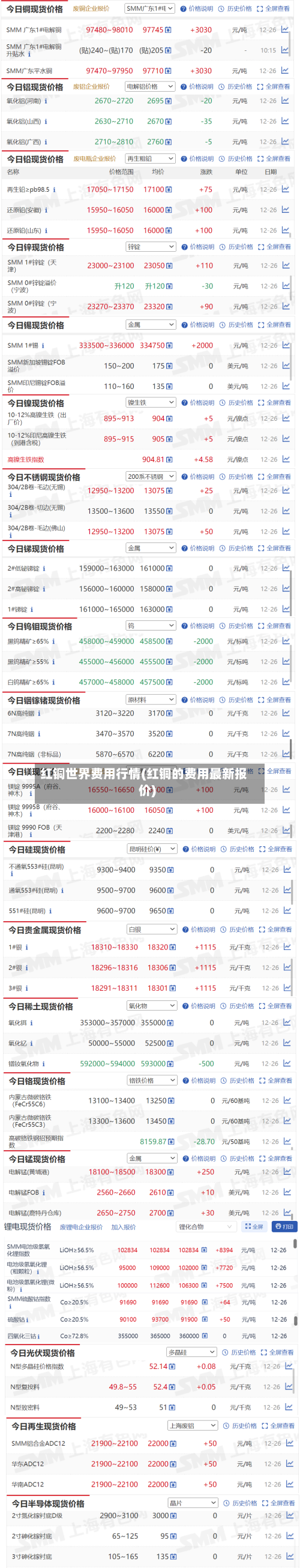 红铜世界费用行情(红铜的费用最新报价)