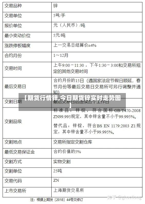 【期货行情锌,今日期货锌实时走势图】-第3张图片