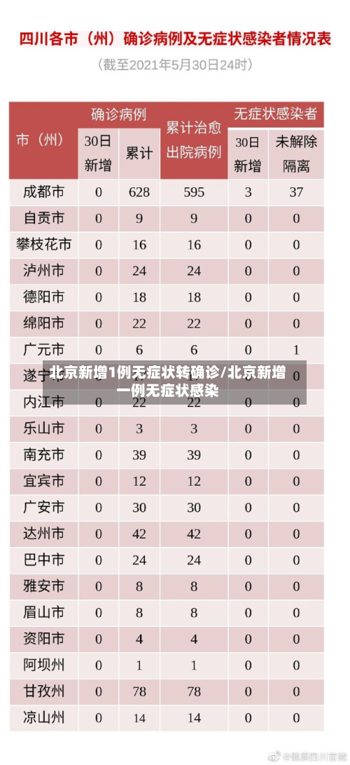 北京新增1例无症状转确诊/北京新增一例无症状感染-第3张图片