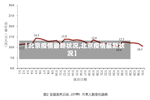 【北京疫情最新状况,北京疫情最新状况】