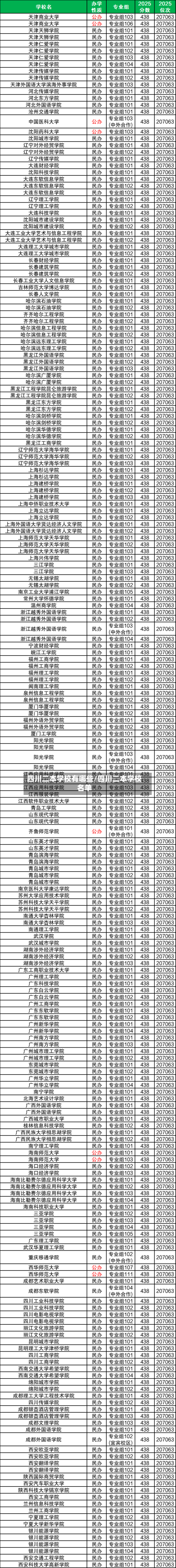 四川二本学校有哪些/四川二本学校名单-第2张图片