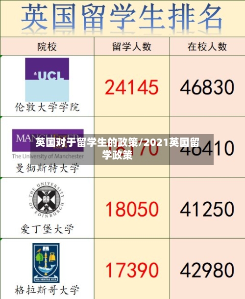 英国对于留学生的政策/2021英国留学政策-第3张图片
