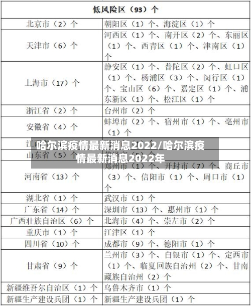 哈尔滨疫情最新消息2022/哈尔滨疫情最新消息2022年-第2张图片