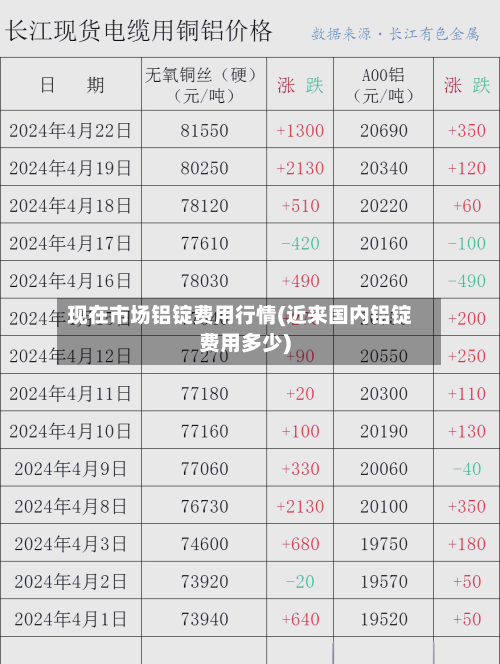 现在市场铝锭费用行情(近来国内铝锭费用多少)