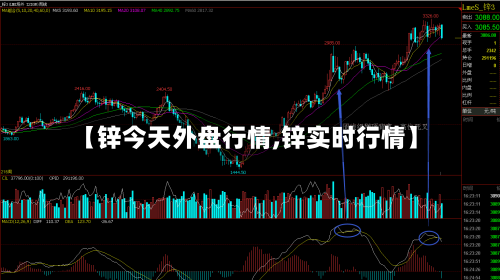 【锌今天外盘行情,锌实时行情】-第2张图片