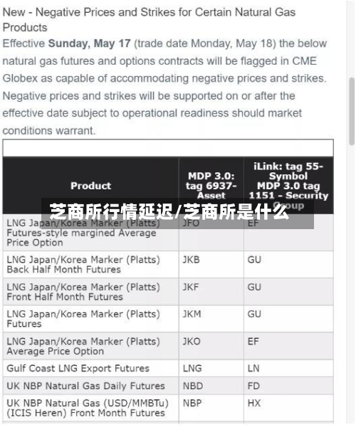 芝商所行情延迟/芝商所是什么-第2张图片