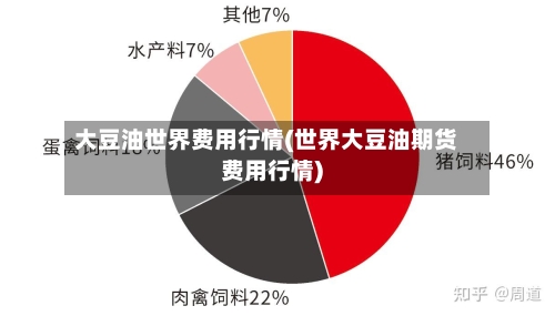 大豆油世界费用行情(世界大豆油期货费用行情)-第3张图片