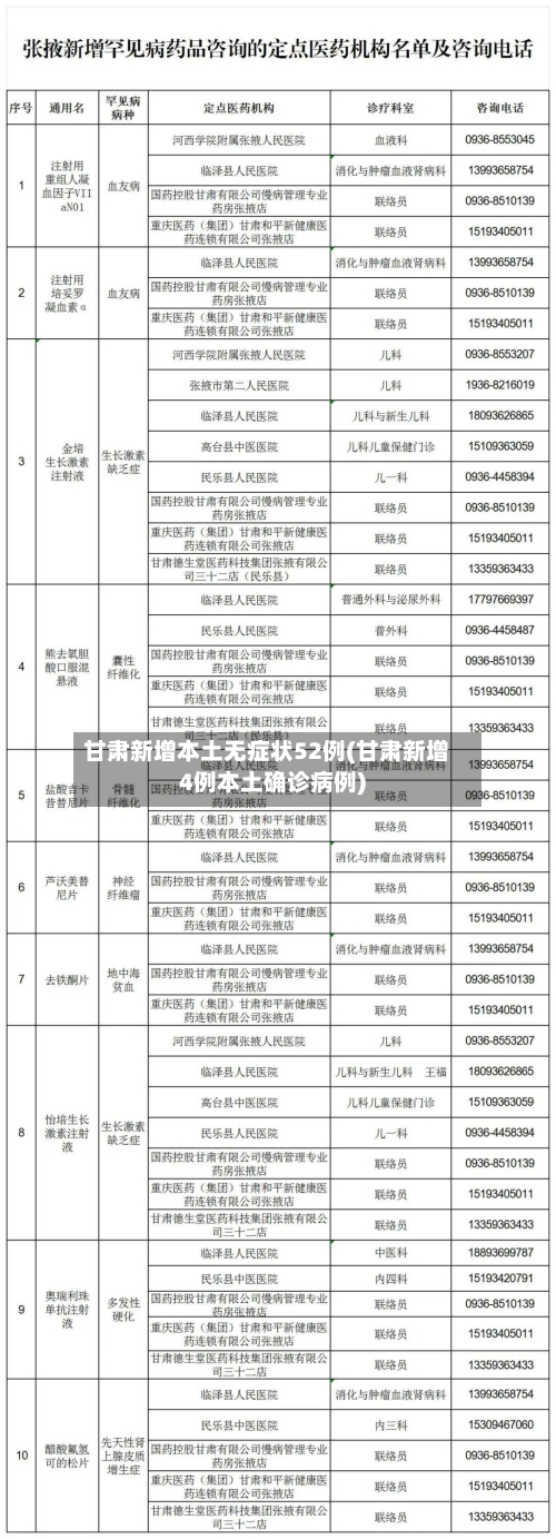 甘肃新增本土无症状52例(甘肃新增4例本土确诊病例)