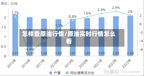 怎样查原油行情/原油实时行情怎么看