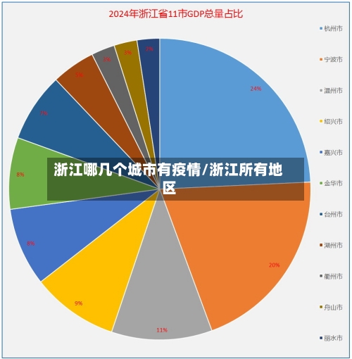 浙江哪几个城市有疫情/浙江所有地区-第2张图片