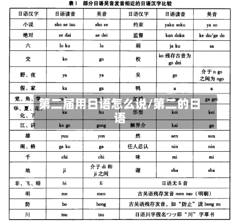 第二届用日语怎么说/第二的日语