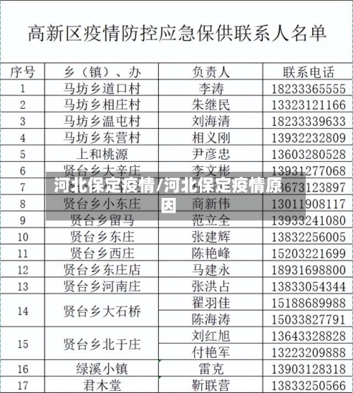 河北保定疫情/河北保定疫情原因-第2张图片