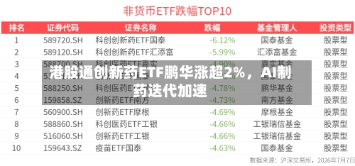 港股通创新药ETF鹏华涨超2%，AI制药迭代加速-第2张图片