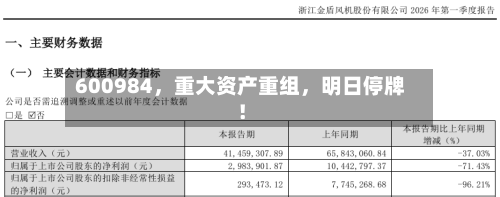 600984	，重大资产重组，明日停牌！-第2张图片