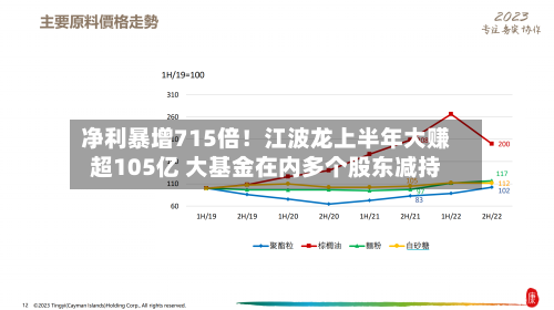 净利暴增715倍！江波龙上半年大赚超105亿 大基金在内多个股东减持