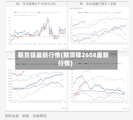 期货镍最新行情(期货镍2608最新行情)