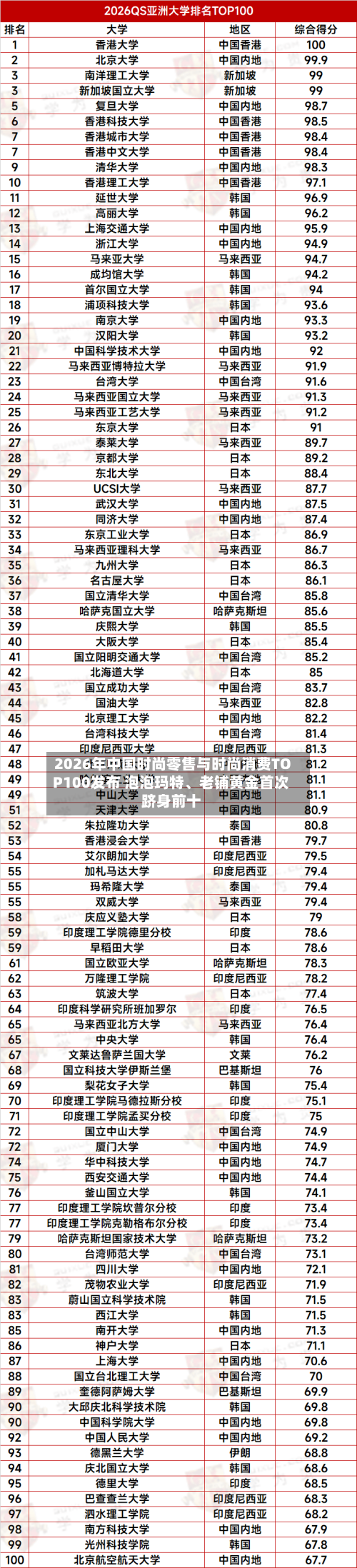 2026年中国时尚零售与时尚消费TOP100发布 泡泡玛特、老铺黄金首次跻身前十-第2张图片