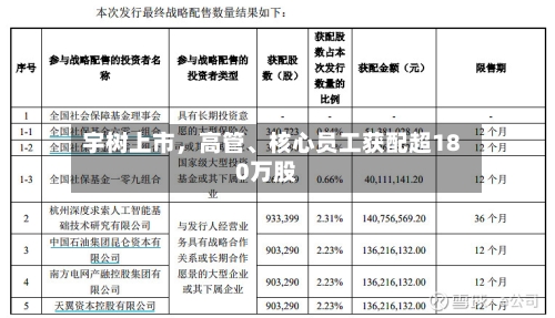 宇树上市，高管	、核心员工获配超180万股-第3张图片