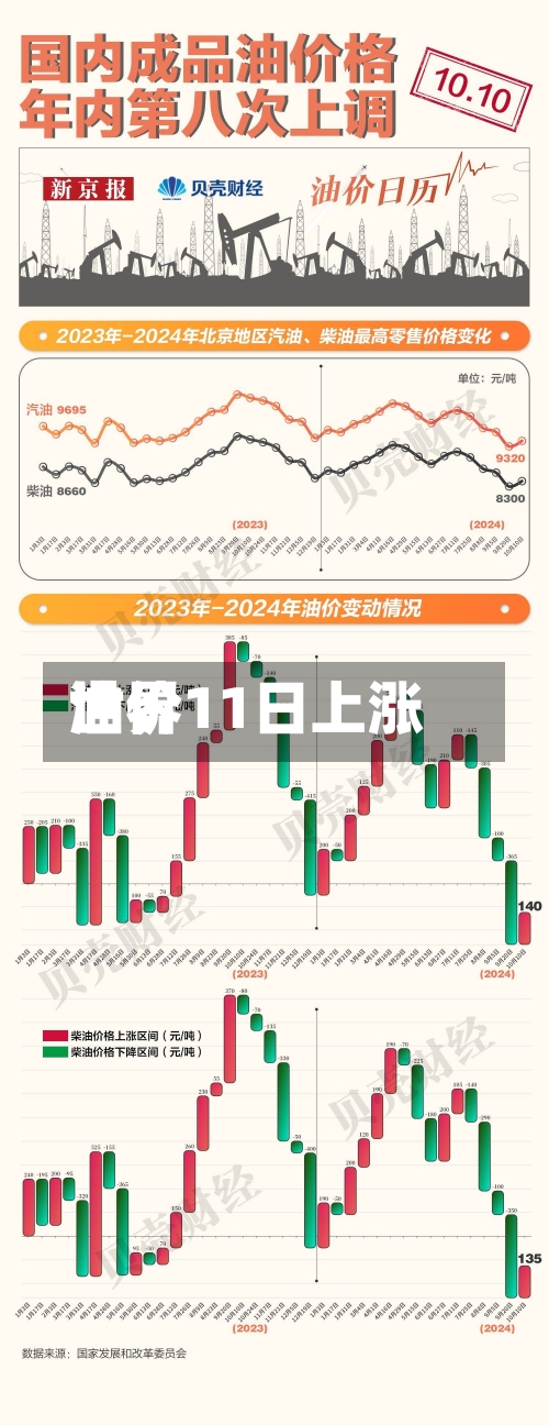 世界
油价11日上涨-第2张图片
