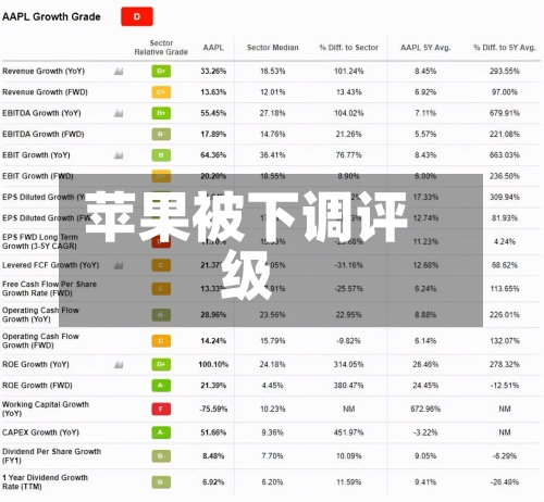 苹果被下调评级-第2张图片