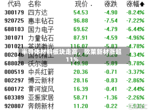 半导体材料板块走高，欧莱新材涨超11%-第2张图片