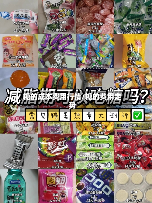 糖的成本费用行情/糖的费用走势-第2张图片