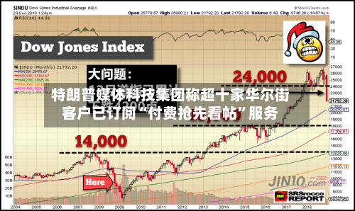 特朗普媒体科技集团称超十家华尔街客户已订阅“付费抢先看帖	”服务-第2张图片