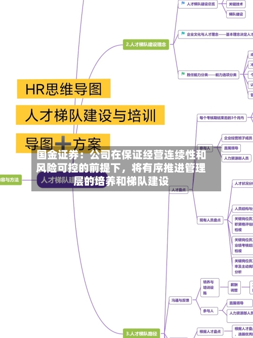 国金证券：公司在保证经营连续性和风险可控的前提下，将有序推进管理层的培养和梯队建设-第1张图片