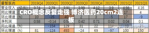 CRO概念反复走强 博济医药20cm2连板