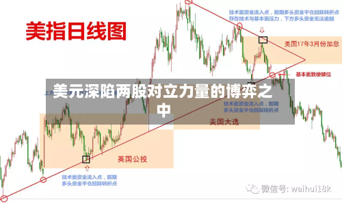 美元深陷两股对立力量的博弈之中