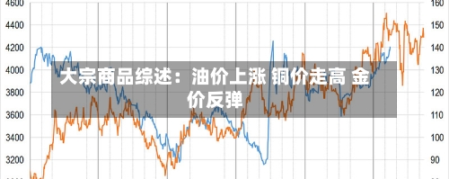 大宗商品综述：油价上涨 铜价走高 金价反弹-第1张图片