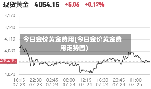 今日金价黄金费用(今日金价黄金费用走势图)-第2张图片