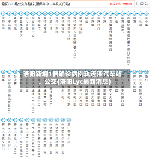 洛阳新增1例确诊病例轨迹涉汽车站	、公交(洛阳Lyc最新消息)-第2张图片