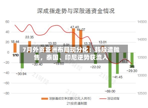 7月外资亚洲布局现分化：韩股遭抛售，泰国、印尼逆势获流入-第3张图片