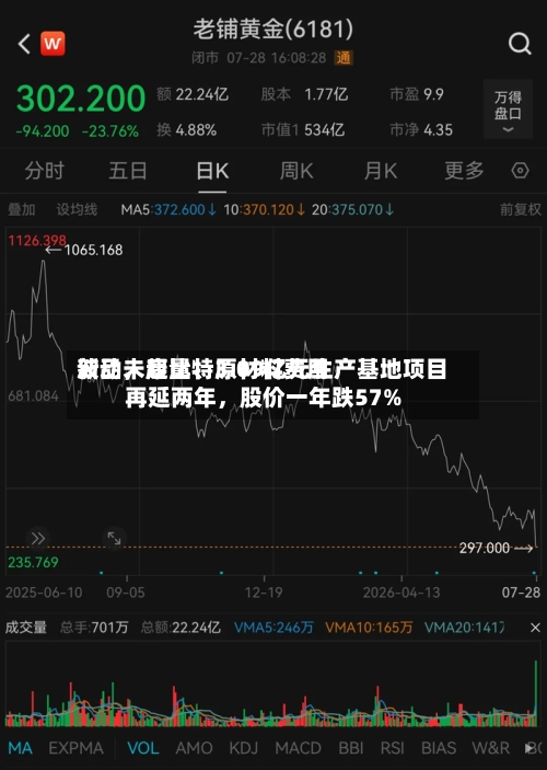 新品未起量、原材料费用波动	，康比特3.09亿元生产基地项目再延两年，股价一年跌57%-第3张图片