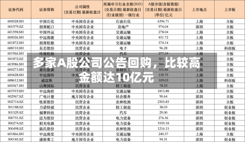 多家A股公司公告回购，比较高金额达10亿元-第3张图片