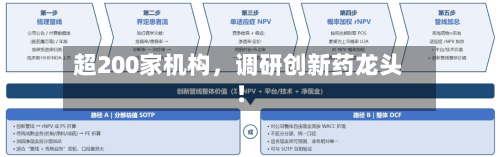 超200家机构，调研创新药龙头！-第2张图片