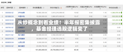 从炒概念到看业绩！半年报密集披露，基金经理选股逻辑变了-第3张图片