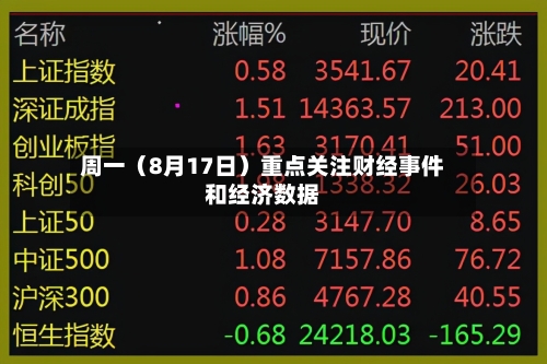 周一(8月17日)重点关注财经事件和经济数据-第3张图片