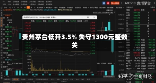 贵州茅台低开3.5% 失守1300元整数关