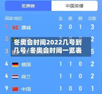 冬奥会时间2022几号到几号/冬奥会时间一览表-第2张图片