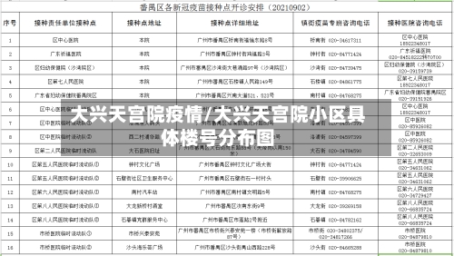 大兴天宫院疫情/大兴天宫院小区具体楼号分布图
