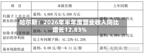 哈尔斯:2026年半年度营业收入同比增长12.83%-第1张图片