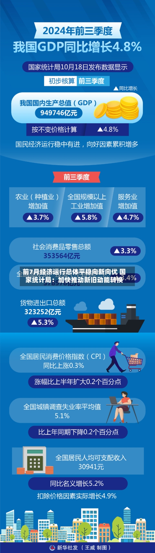 前7月经济运行总体平稳向新向优 国家统计局:加快推动新旧动能转换-第3张图片
