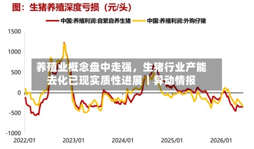 养殖业概念盘中走强，生猪行业产能去化已现实质性进展丨异动情报-第2张图片