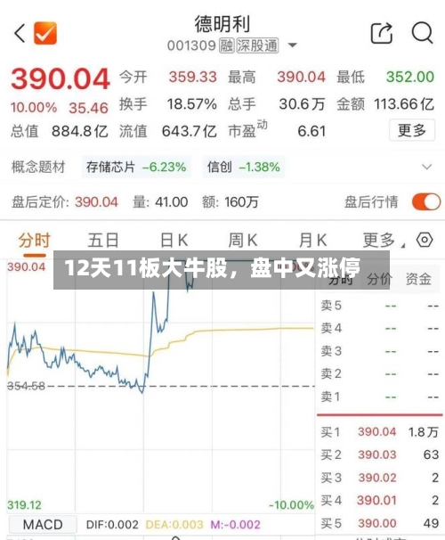 12天11板大牛股	，盘中又涨停-第2张图片